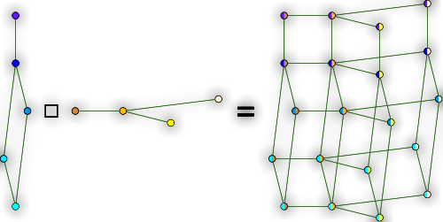 cartesian-tree-product